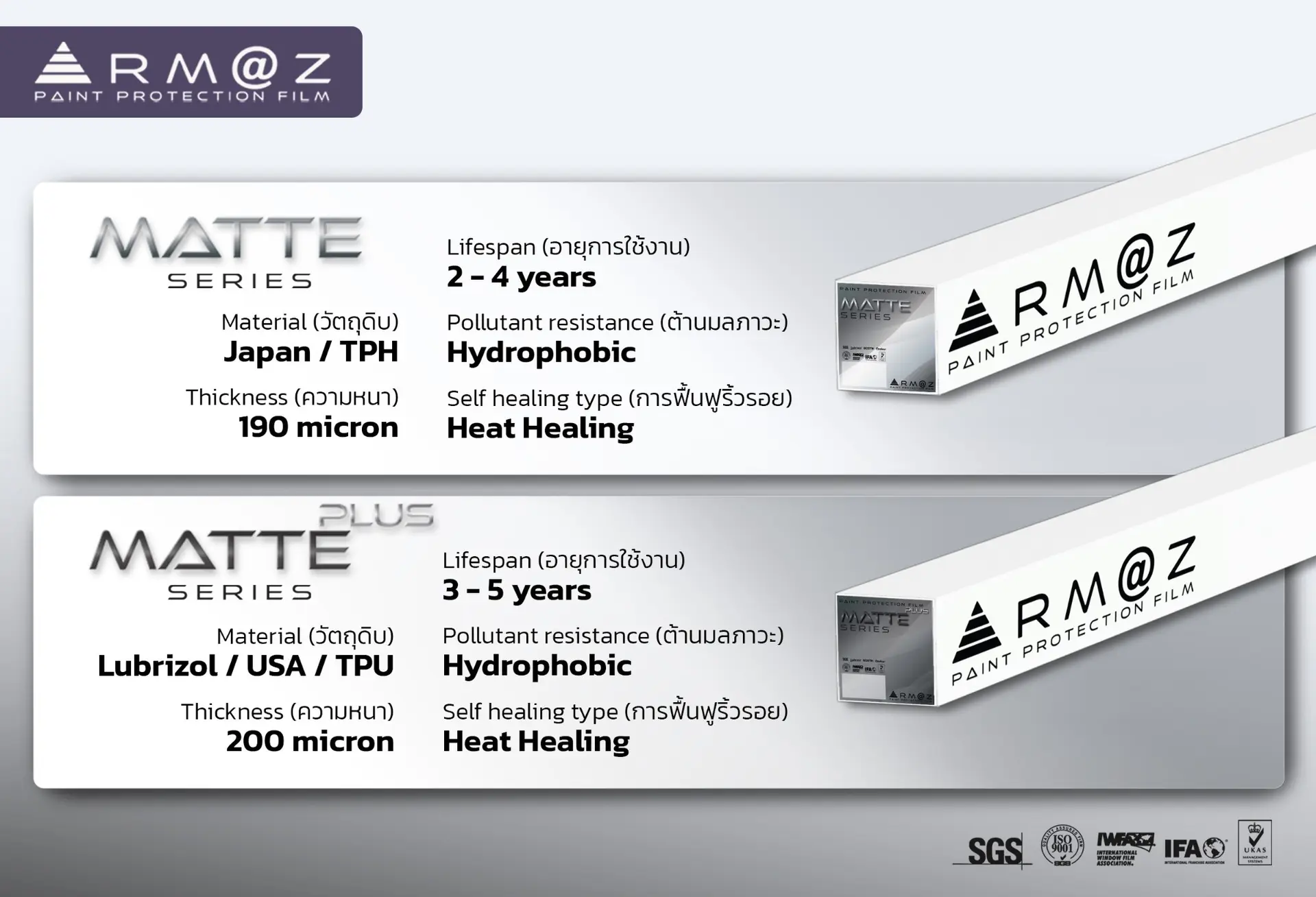 สเปกฟิล์มใสกันรอยแบบด้าน Arm@z Matte และ Matte Plus — วัตถุดิบ ความหนา อายุการใช้งาน และการฟื้นฟูริ้วรอย